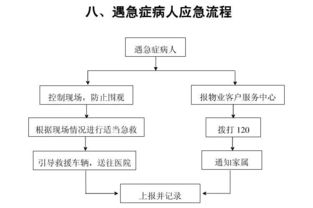最全的物管應急預案流程圖（建議收藏）